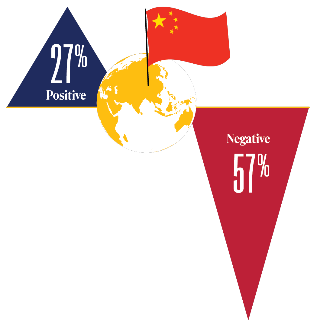 Transatlantic Trends 2022 | Strengthening Transatlantic Cooperation
